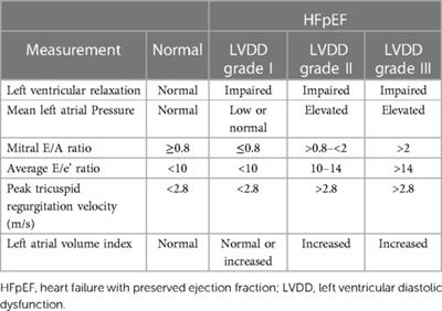 Exploring the impact of left ventricular diastolic dysfunction on postoperative cardiac surgery outcomes, with a focus on sex disparities: a comprehensive literature review